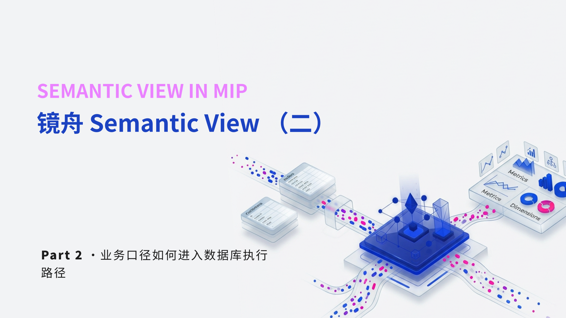 镜舟 Semantic View 系列第二篇封面:业务口径经语义视图进入数据库执行路径,展示指标和维度如何转化为可执行查询。