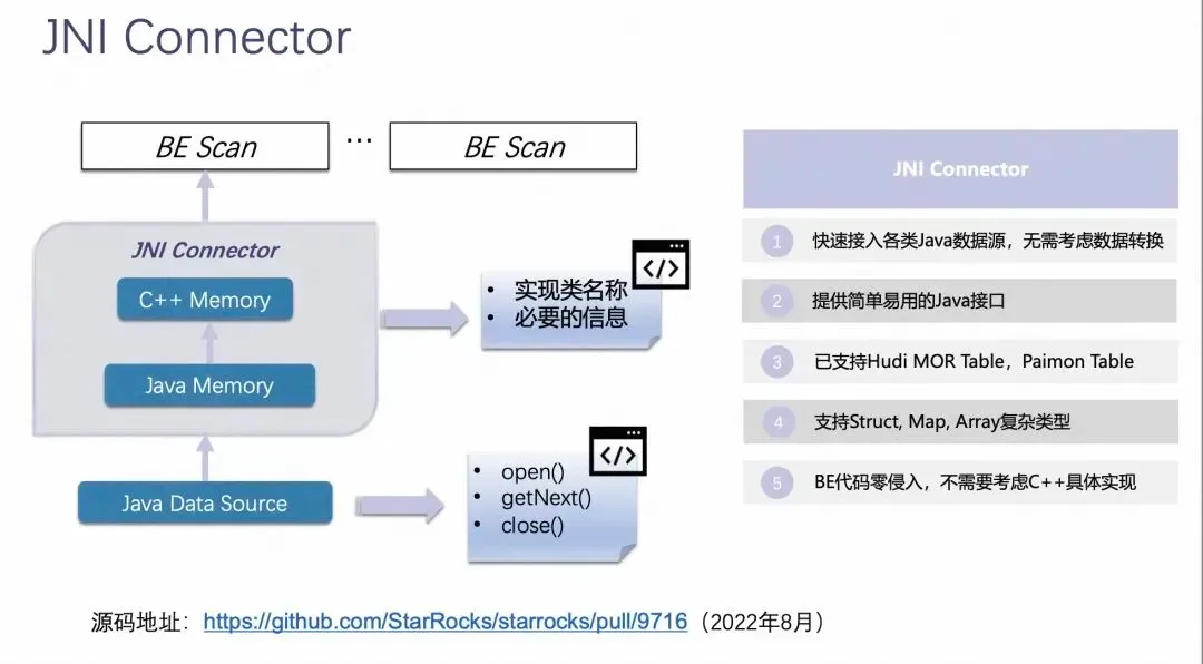 JNI Connector