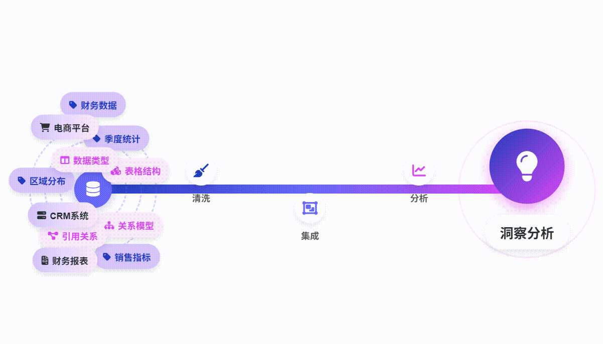 数据治理流程示意图