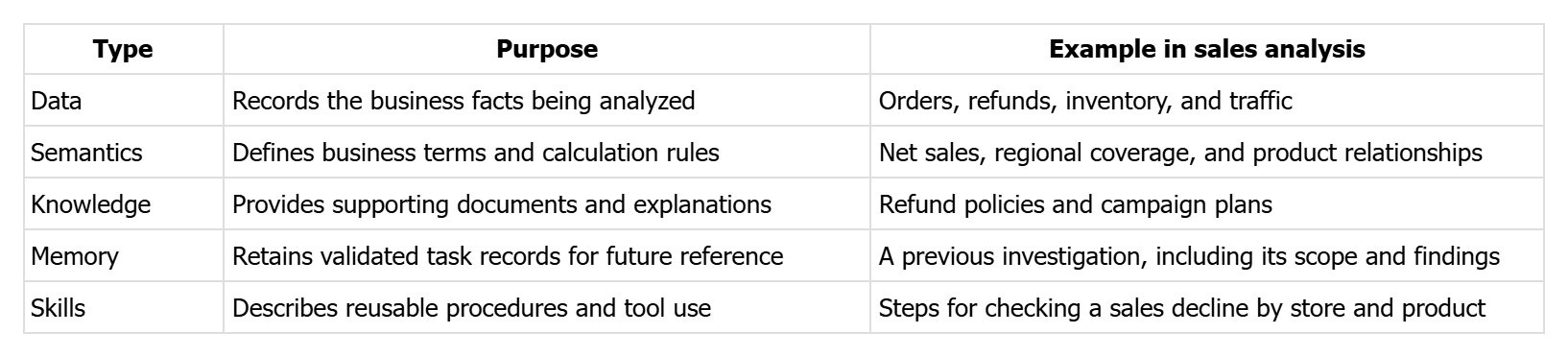 MIP five types of information table